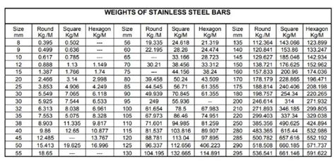 stainless steel box bar sizes|1 inch stainless steel bar.